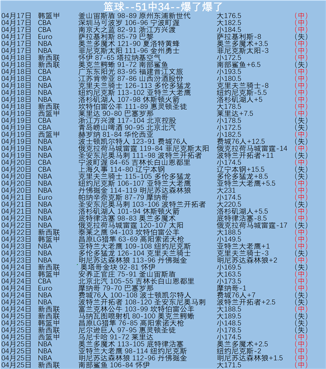 周四,西甲分析,奥维耶多,开宝体育,开宝体育官网,开宝体育官方,开宝体育下载