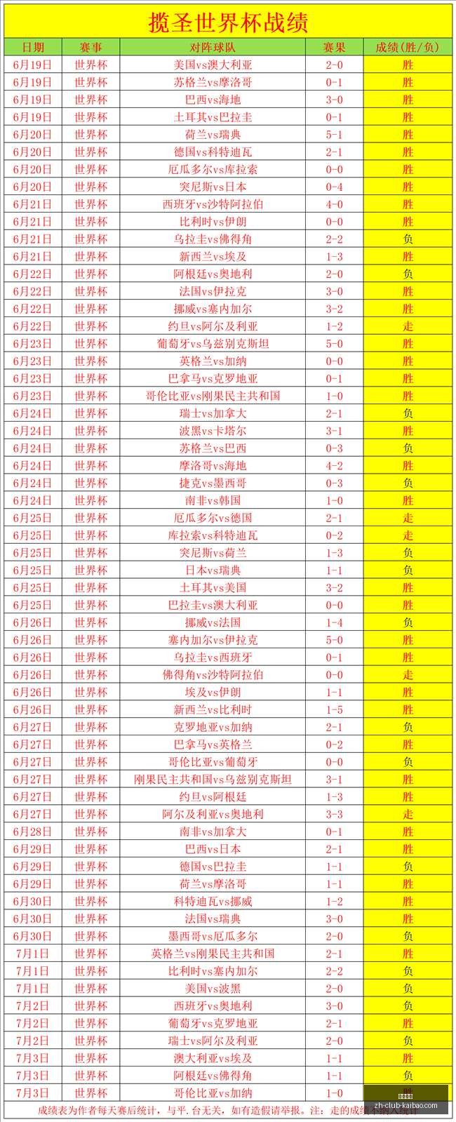 蜜雪儿火力,全开,桑托斯拉古,开宝体育官网,开宝体育App,开宝体育直播,开宝体育登录,开宝体育娱乐