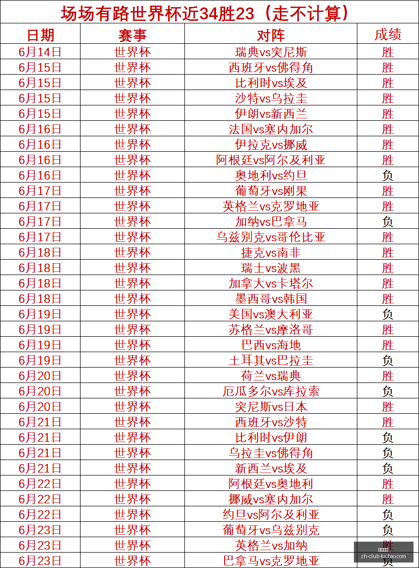 独家解析赛,事前瞻,火焰对战王,开宝体育官网,开宝体育App,开宝体育直播,开宝体育登录,开宝体育娱乐
