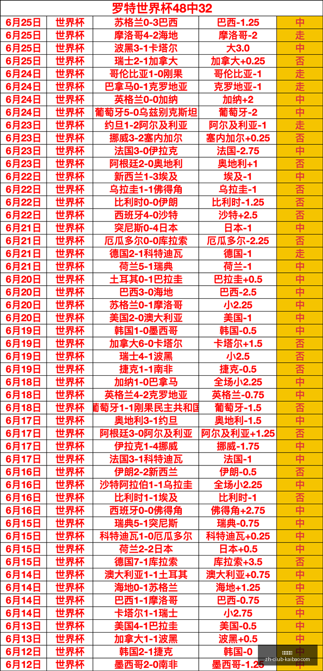 连续,场胜利状态,全面回升,开宝体育官网,开宝体育App,开宝体育直播,开宝体育登录,开宝体育娱乐