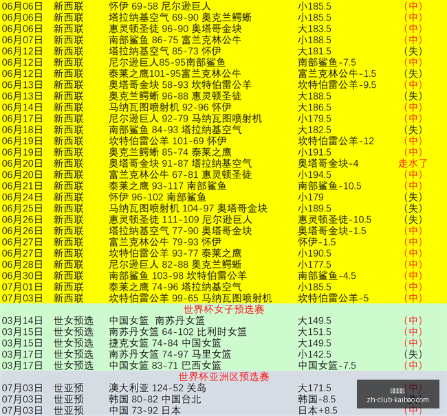 韩国足坛震,荡洪明甫年,薪争议发酵,开宝体育官网,开宝体育App,开宝体育直播,开宝体育登录,开宝体育娱乐