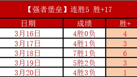 英超单场进球2排行榜：希勒57场领跑，凯恩亨利紧随