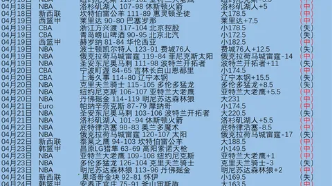 周四009西甲分析：奥维耶多VS比利亚雷亚尔专家推荐